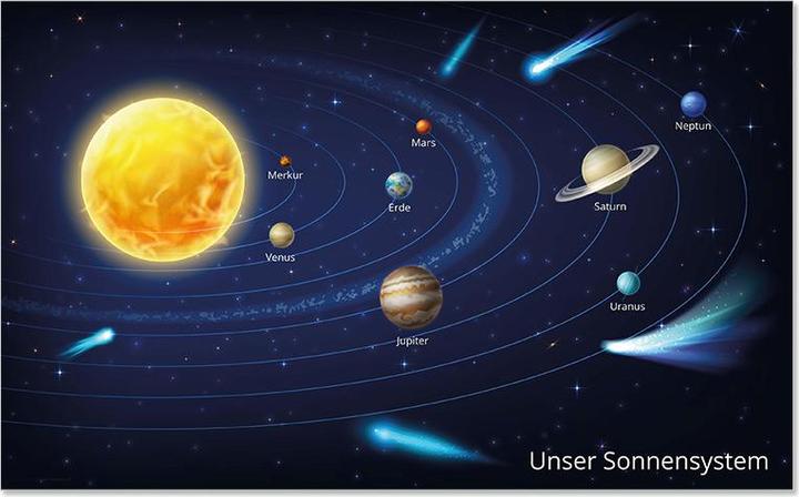 CoverYourDesk Sous-main SUN SYSTEM (65 x 40 cm)