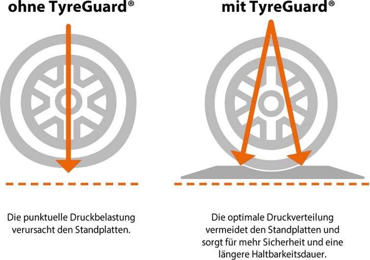 Produktbild Tyreguard Reifenschoner 4er Set