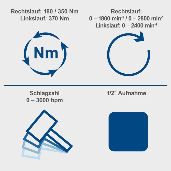 Actual product image Scheppach BC-IW350-X (Rechargeable battery operated)