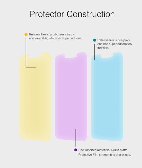 Produktbild Nillkin Matte Series Schutzfolie (1 Stück, Apple iPhone 13 Pro Max)