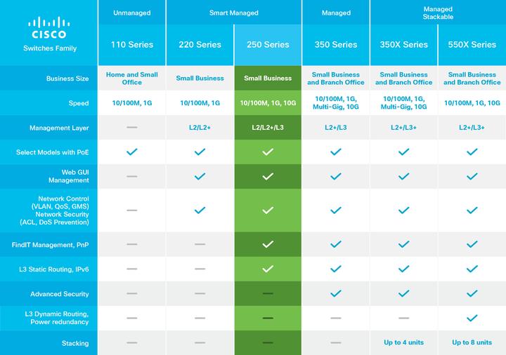 Produktbild Cisco SG250-08 8-PORT GIGABIT (8 Ports)