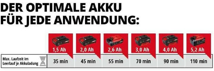 Produktbild Einhell Arcurra (Akkuheckenschere)