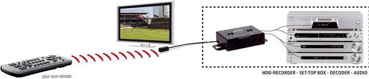 Immagine prodotto Marmitek Controllo IR 10 (Telecomando)