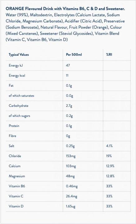 Nutritional values and ingredients Wow Hydrate Electrolyte Water (12 x 500ml) (Orange, 12 x)
