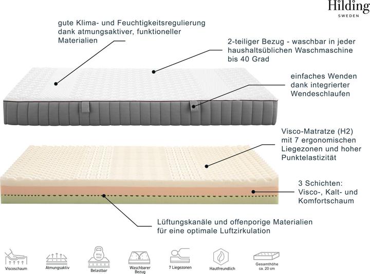 Actual product image Hilding Sweden Hej! Visco (160 x 200 cm, Foam core)