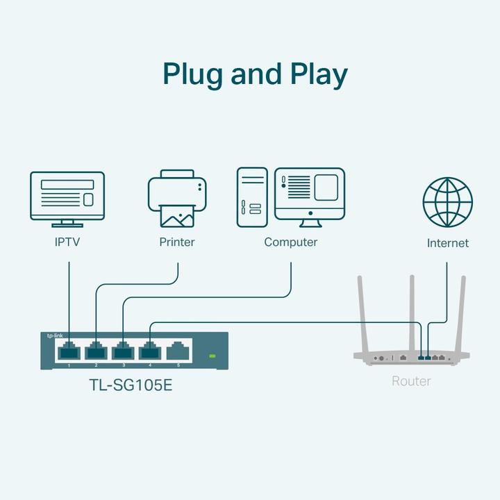 Nährwerte und Zutaten TP-Link Tl-Sg105e (5 Ports)