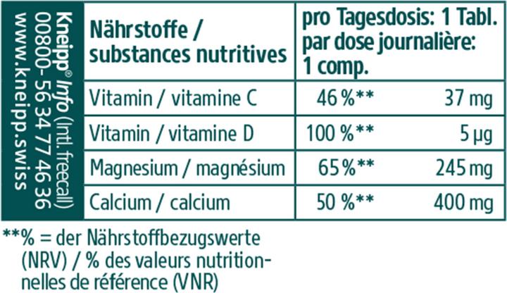 Nutritional values and ingredients Kneipp Natural Magnesium Calcium Vitamin D4 (20 Piece, Effervescent tablet)