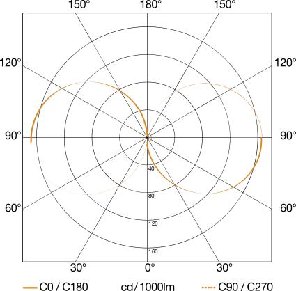 Image du produit Steinel Lampe à détecteur LED Cubo L 840 (339 lm)