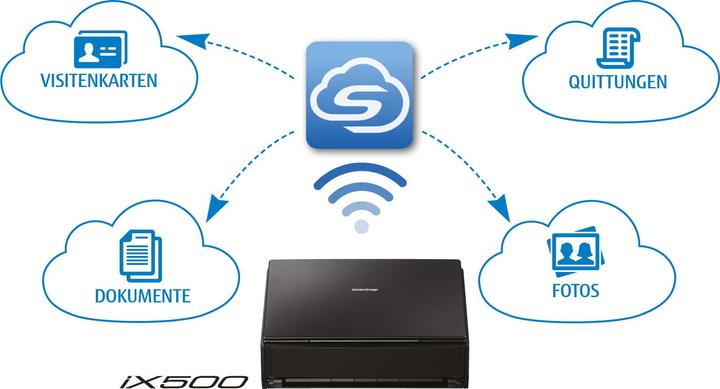 Produktbild Fujitsu ScanSnap iX500 mit Nuance Power PDF