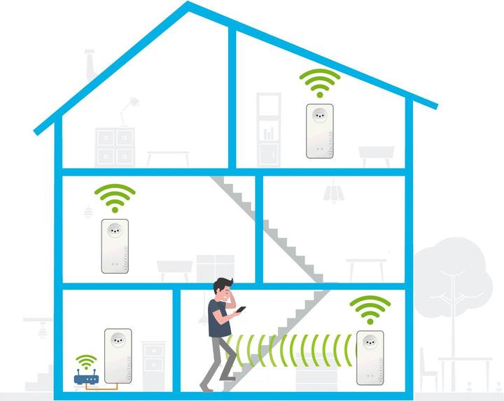 Produktbild Devolo Magic 2 WiFi next Multiroom Kit (2400 Mbit/s)