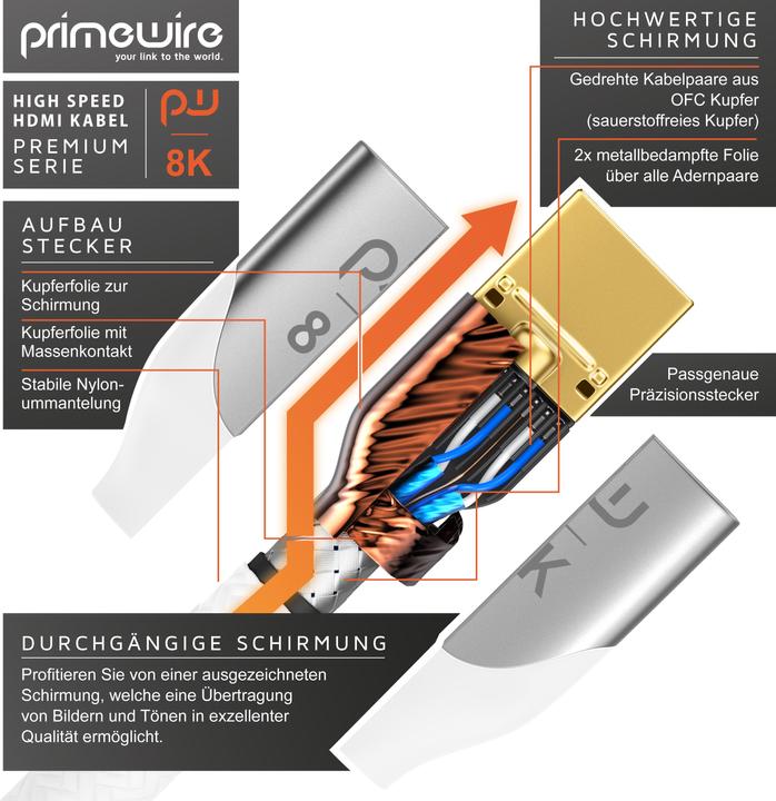Image du produit Primewire HDMI - HDMI (4 m, HDMI)