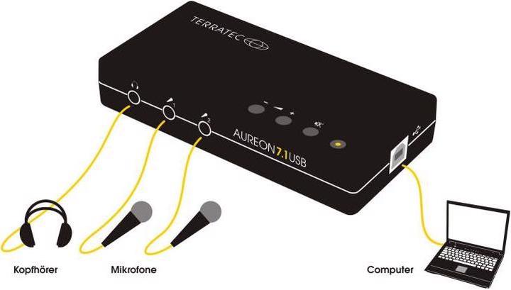 Actual product image Terratec Aureon (USB)
