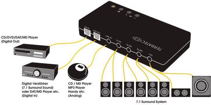 Actual product image Terratec Aureon (USB)