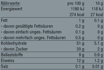 Nutritional values and ingredients vegalife Maca powder (1 Piece, Powder, 175 g)