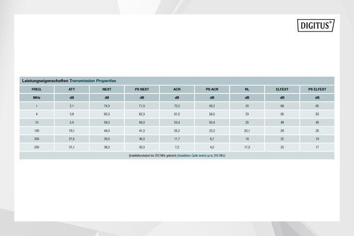 Produktbild Digitus Montagekabel Kat. 6 F (F/UTP, CAT6, 500 m)