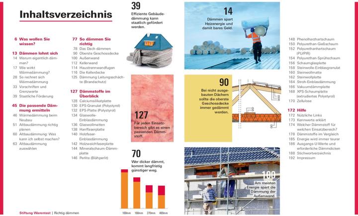 Produktbild Richtig dämmen (Deutsch, Arnold Drewer, ipeG-Institut GmbH, 2023)