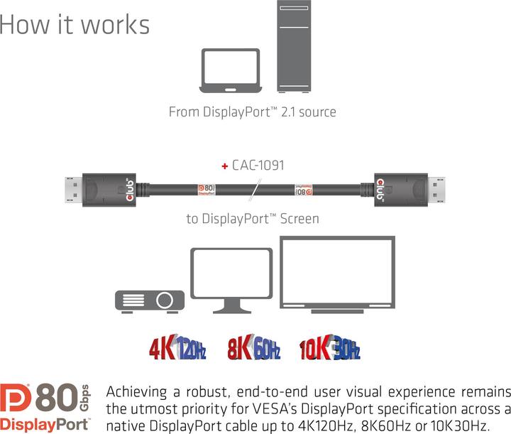Actual product image Club 3D DisplayPort – DisplayPort (1.20 m, DisplayPort)