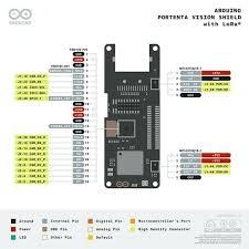 Actual product image Arduino industrial shield portenta vision lora