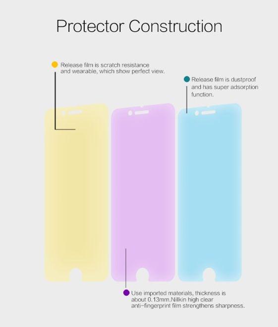 Actual product image Nillkin Super Clear (1 Piece, Fee 4X)