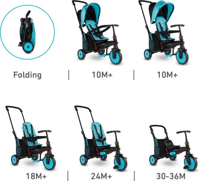 Actual product image SmarTrike smarTfold STR3