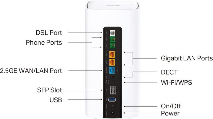 Image du produit TP-Link VX800v