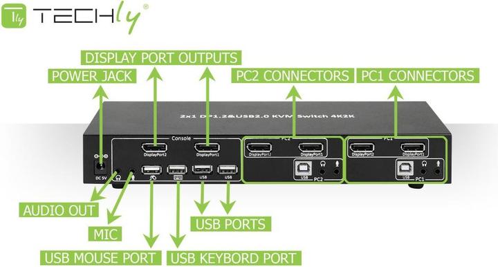 Produktbild Manhattan 2-Port DisplayPort1.2 Dual-Monitor KVM Switch