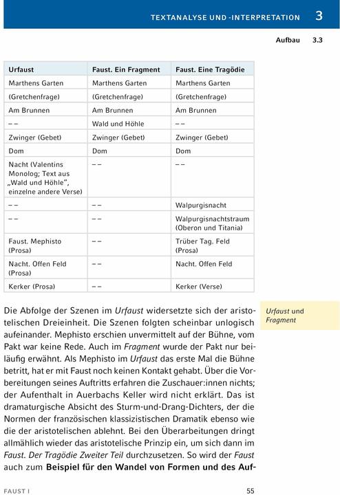 Immagine prodotto Faust I von Johann Wolfgang von Goethe - Textanalyse und Interpretation (Tedesco, Johann Wolfgang di Goethe, Ruediger Bernhardt, 2024)