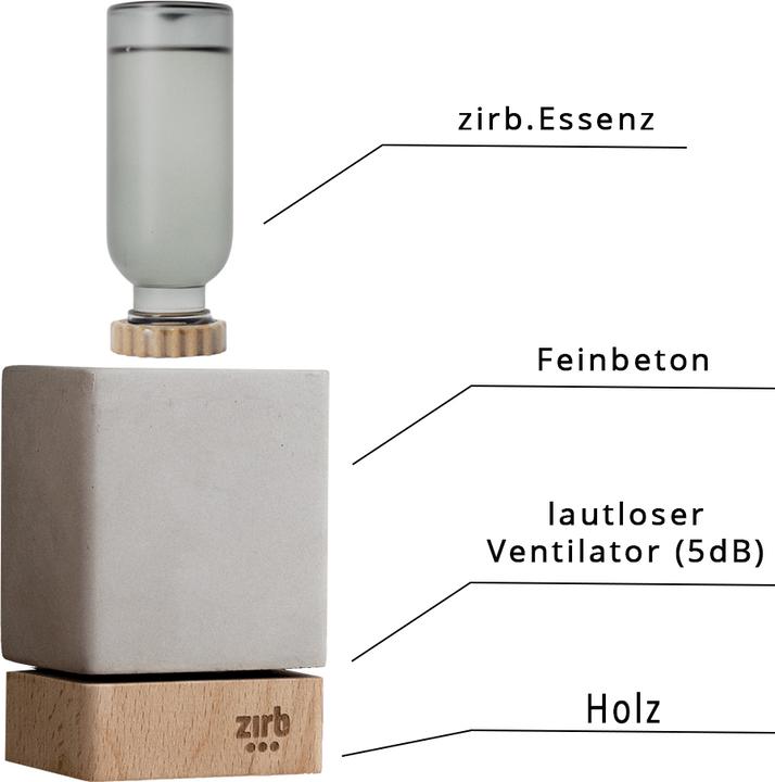 Produktbild Zirb. Zirb Mini (36 ml)