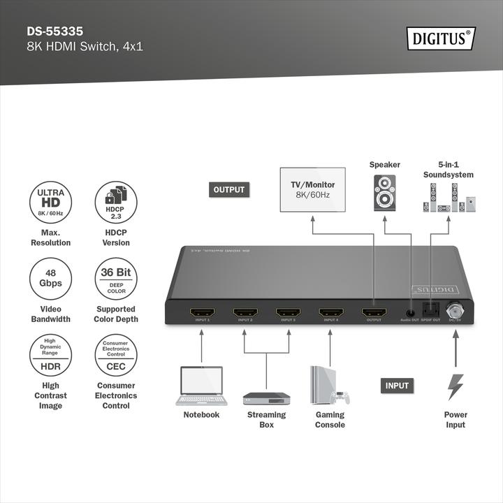 Produktbild Digitus 8K HDMI Switch, 4x1