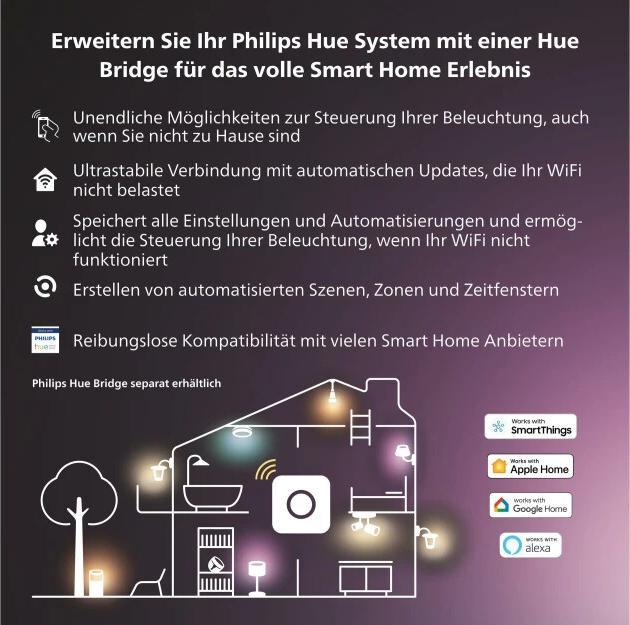Produktbild Philips Hue Secure Kontaktsensor
