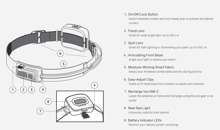 Produktbild Biolite HeadLamp 425 (425 lm)