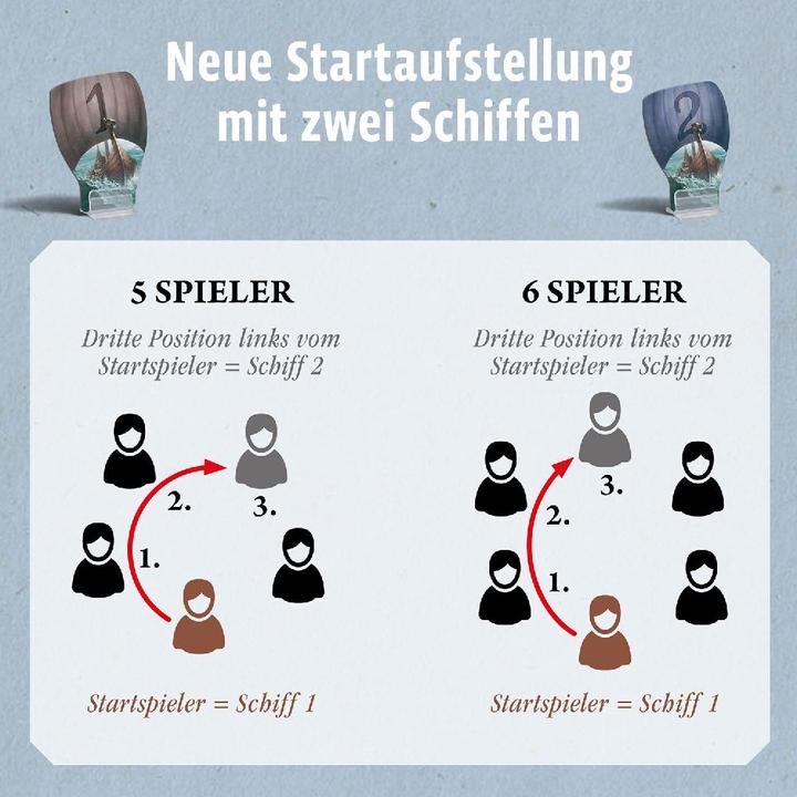 Actual product image Kosmos Catan Discoverer Supplement 5-6, d (German)