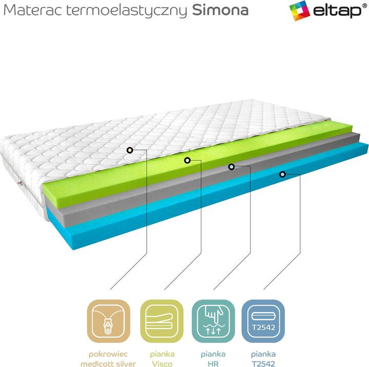 Image du produit ELTAP Simona Medicott Silver (80 x 200 cm, Noyau de printemps, Noyau de mousse)