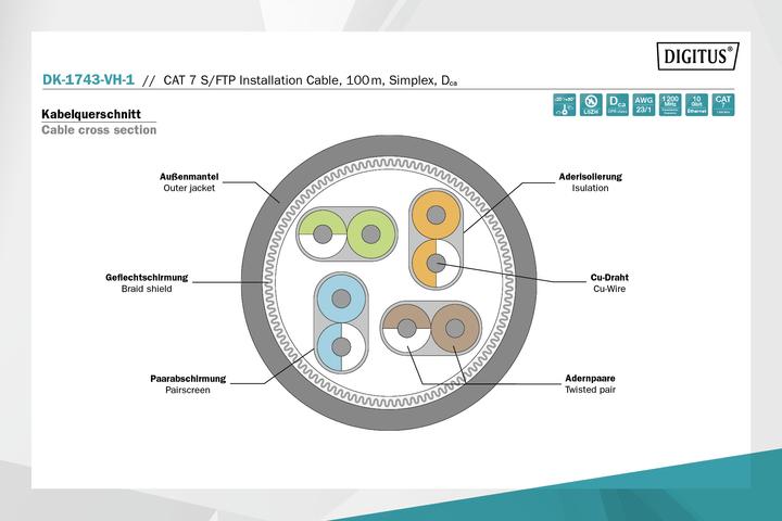 Image du produit Digitus Câble de réseau (SFTP, CAT7, 100 m)
