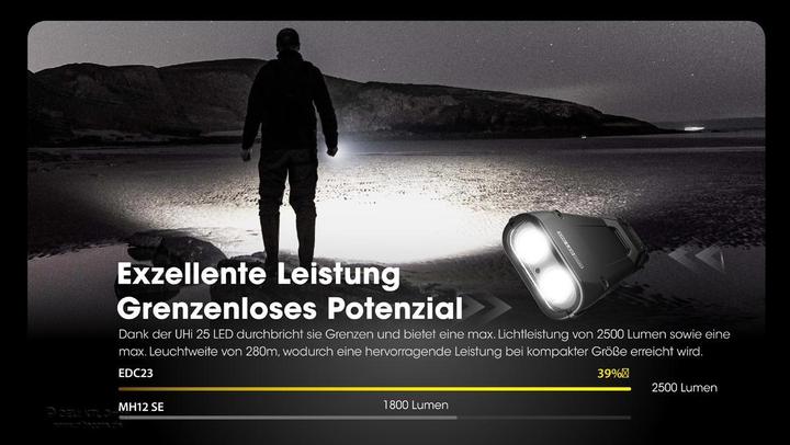 Produktbild Nitecore EDC23 (10.28 cm, 2500 lm)
