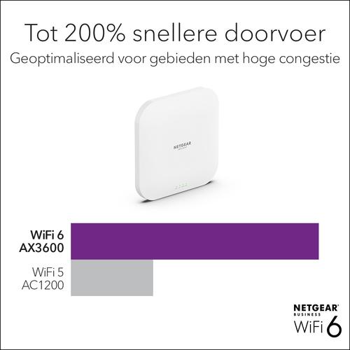 Image du produit Netgear WAX620 (2400 Mbit/s)