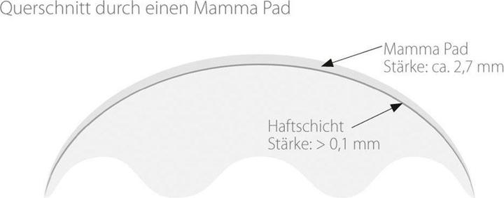 Produktbild Theraline Mamma Pads (2 x)
