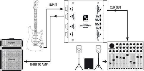 Image du produit Palmer Audio Boîte de direct passive 2 canaux Pro PAN (Boîte de DI)