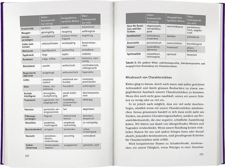Immagine prodotto Charakterstärke. Mit Achtsamkeit deine positiven Eigenschaften erkennen und entwickeln (Tedesco, Peter Malinowski, 2022)