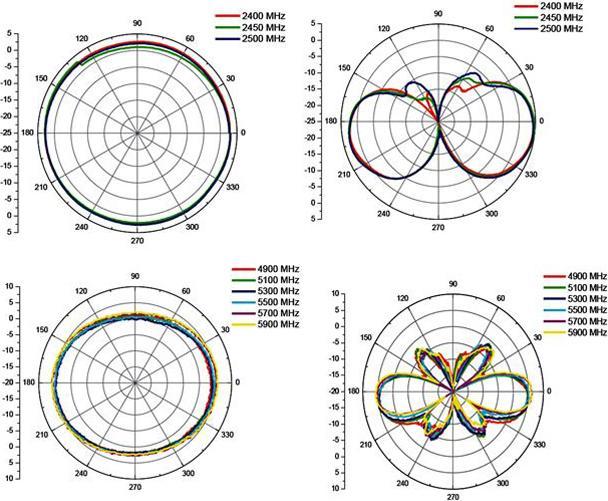 Produktbild Delock WLAN Antenne, 2-5dBi, mit Kippgelenk (WLAN)