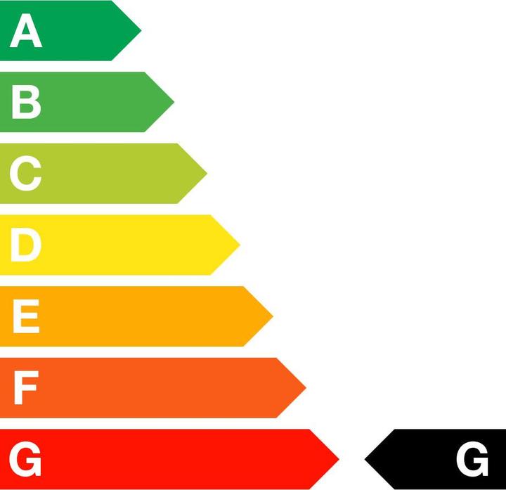 Energie-Label Bezzera Magica S