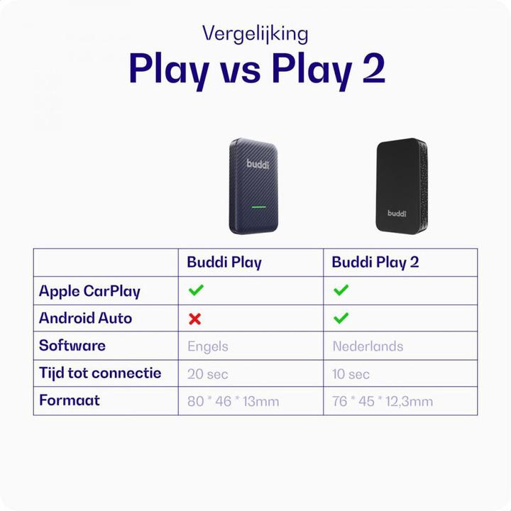 Energy Label Buddi Play 2 Bluetooth Adapter Apple Carplay & Android Auto (Receiver)