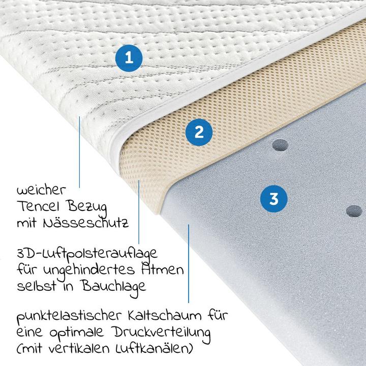 Actual product image Alvi Baby mattresses & children's mattresses 3-piece mattress set for prams 75 x 33 cm - White (75 x 33 cm)