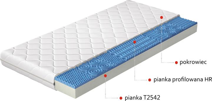 Immagine prodotto ELTAP Lauren Microfibre (200 x 200 cm, Nucleo di schiuma)