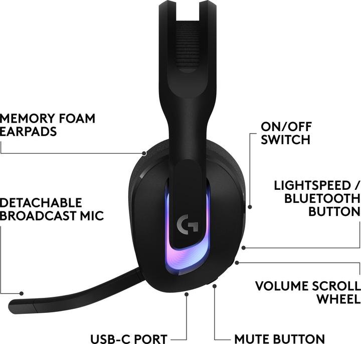 Produktbild Logitech G G522 Lightspeed (Kabellos)