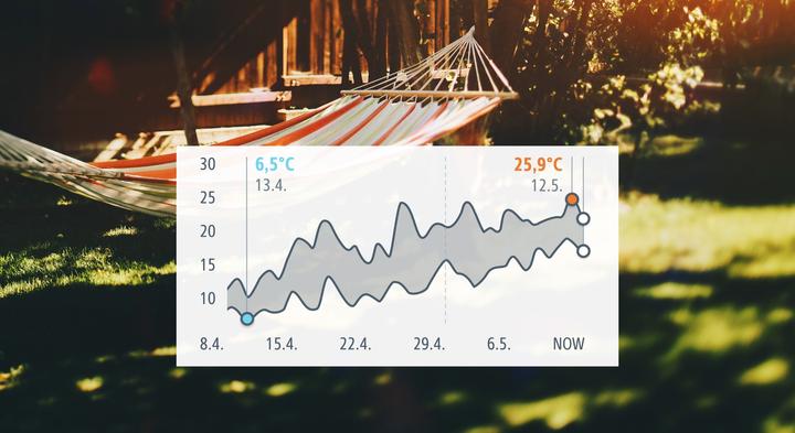 Productafbeelding Eve Weer
