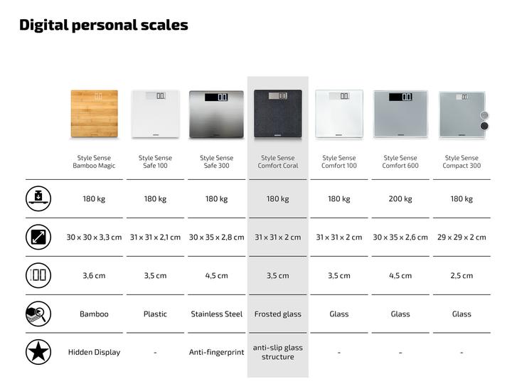 Actual product image Soehnle SOE Per.-waage Style S.C.Coral (180 kg)