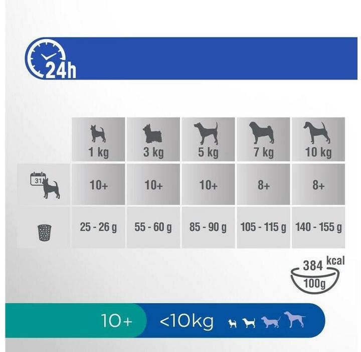 Produktbild Perfect Fit Senior 10+ mit Huhn (Senior, 1 Stk., 1400 g)