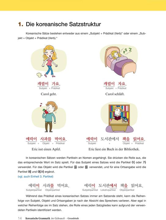 Image du produit Koreanische Grammatik im Gebrauch - Grundstufe (Allemand, Ahn, Jean-myung/Han, Huyeong, 2021)