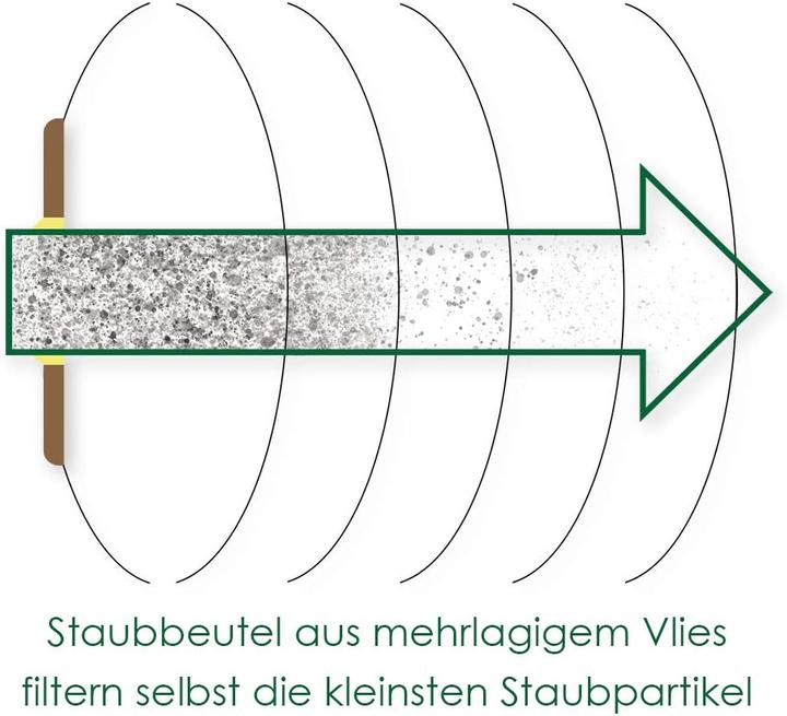 Produktbild Staubsaugermanufaktur ‎Smarte Sparset STM08905